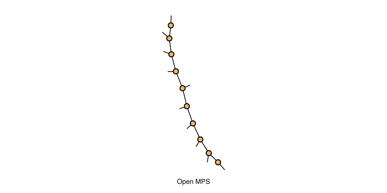 Matrix Product States (MPS) | Tenet.jl